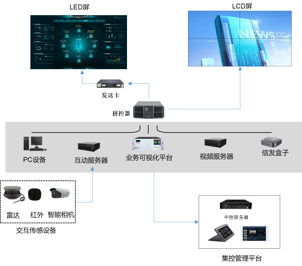 公司簡介