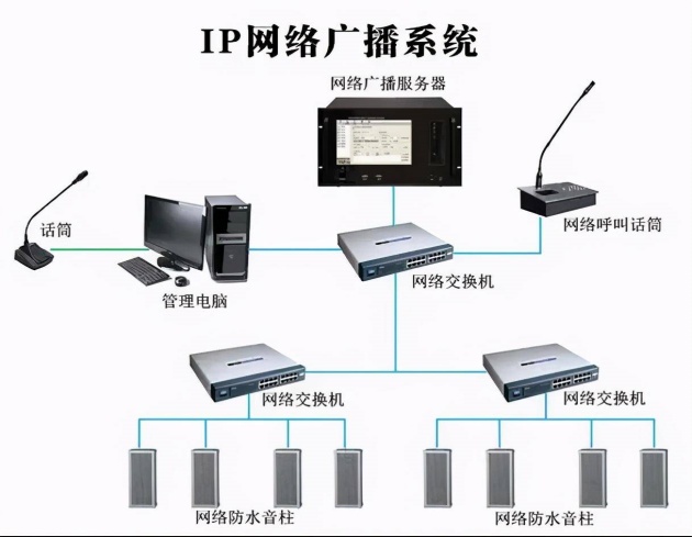 公共廣播系統